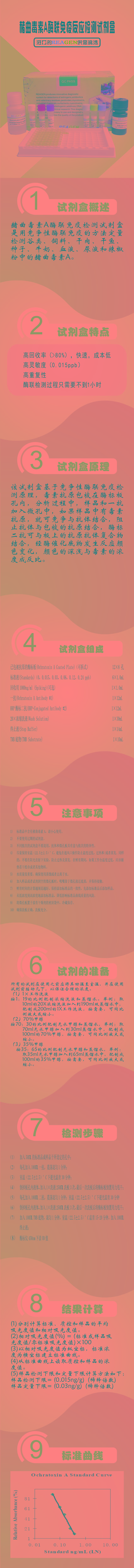 試劑盒|產品檢測試劑盒|代理品牌