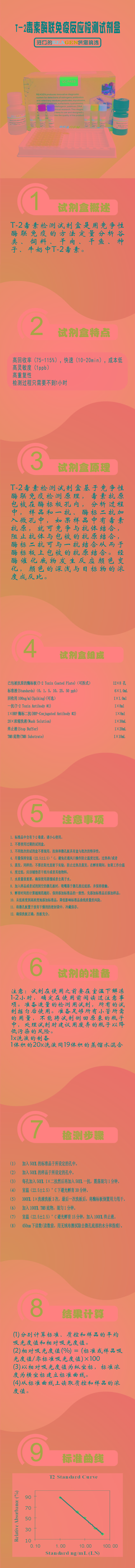 試劑盒|產品檢測試劑盒|代理品牌