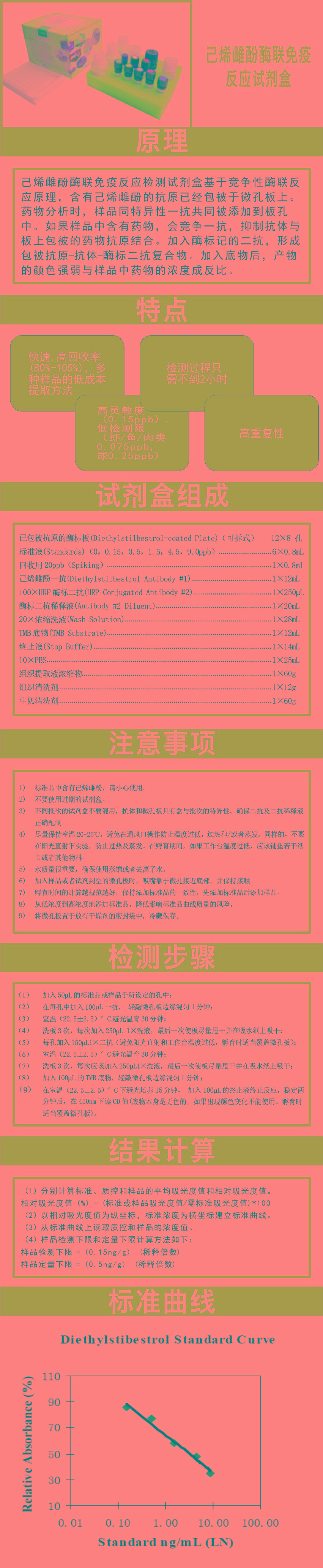 試劑盒|產(chǎn)品檢測試劑盒|代理品牌