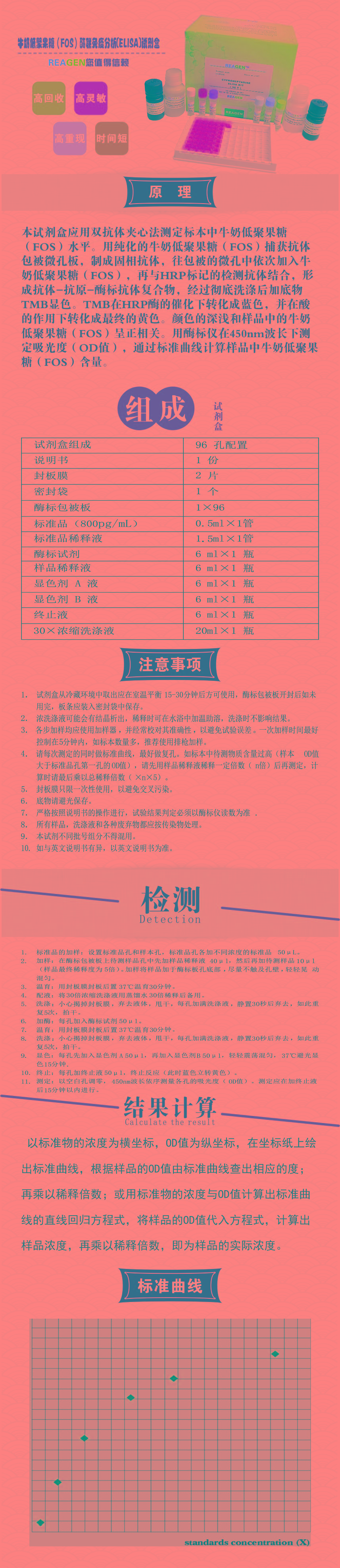 試劑盒|產(chǎn)品檢測(cè)試劑盒|代理品牌