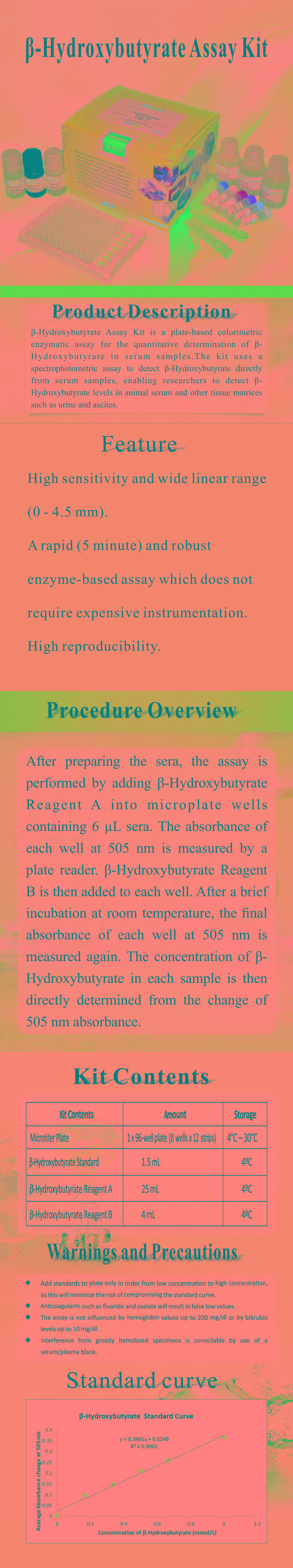 試劑盒|產品檢測試劑盒|代理品牌 試劑盒|產品檢測試劑盒|代理品牌