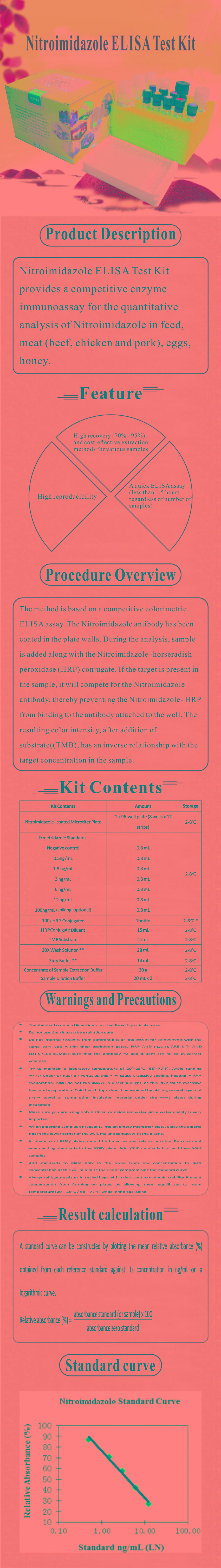 試劑盒|產(chǎn)品檢測試劑盒|代理品牌