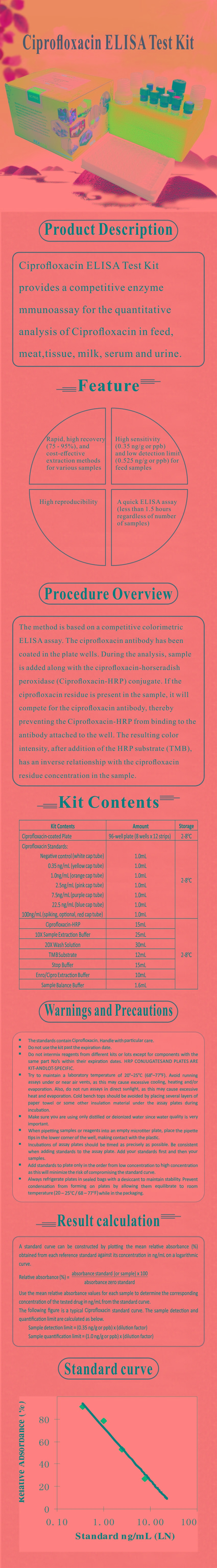 試劑盒|產品檢測試劑盒|代理品牌 試劑盒|產品檢測試劑盒|代理品牌