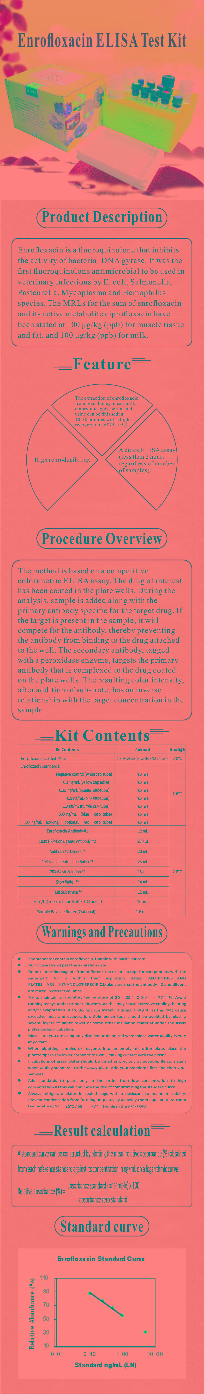 試劑盒|產(chǎn)品檢測試劑盒|代理品牌
