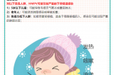 【健康預(yù)警】冬日健康警報(bào)！！！人偏肺病毒（HMPV）